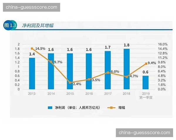 曼联公布第二季度财报，商业收入增长但比赛日收入下降